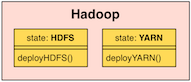 Component with states