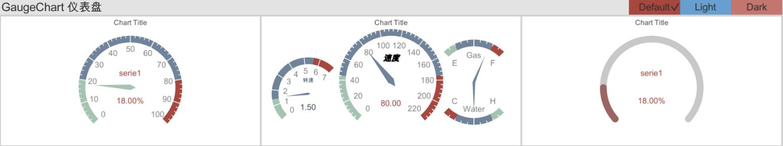 gaugechart