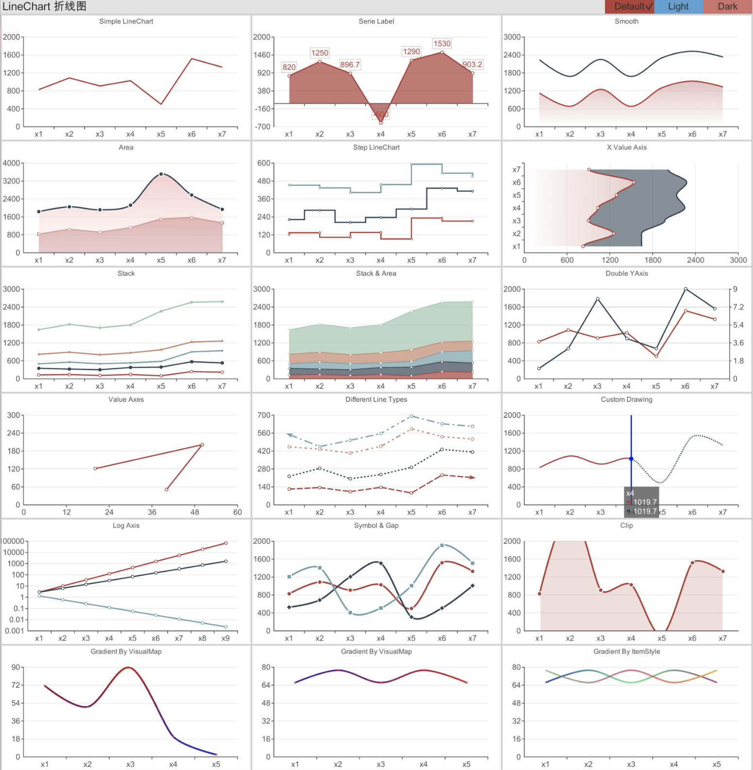 linechart