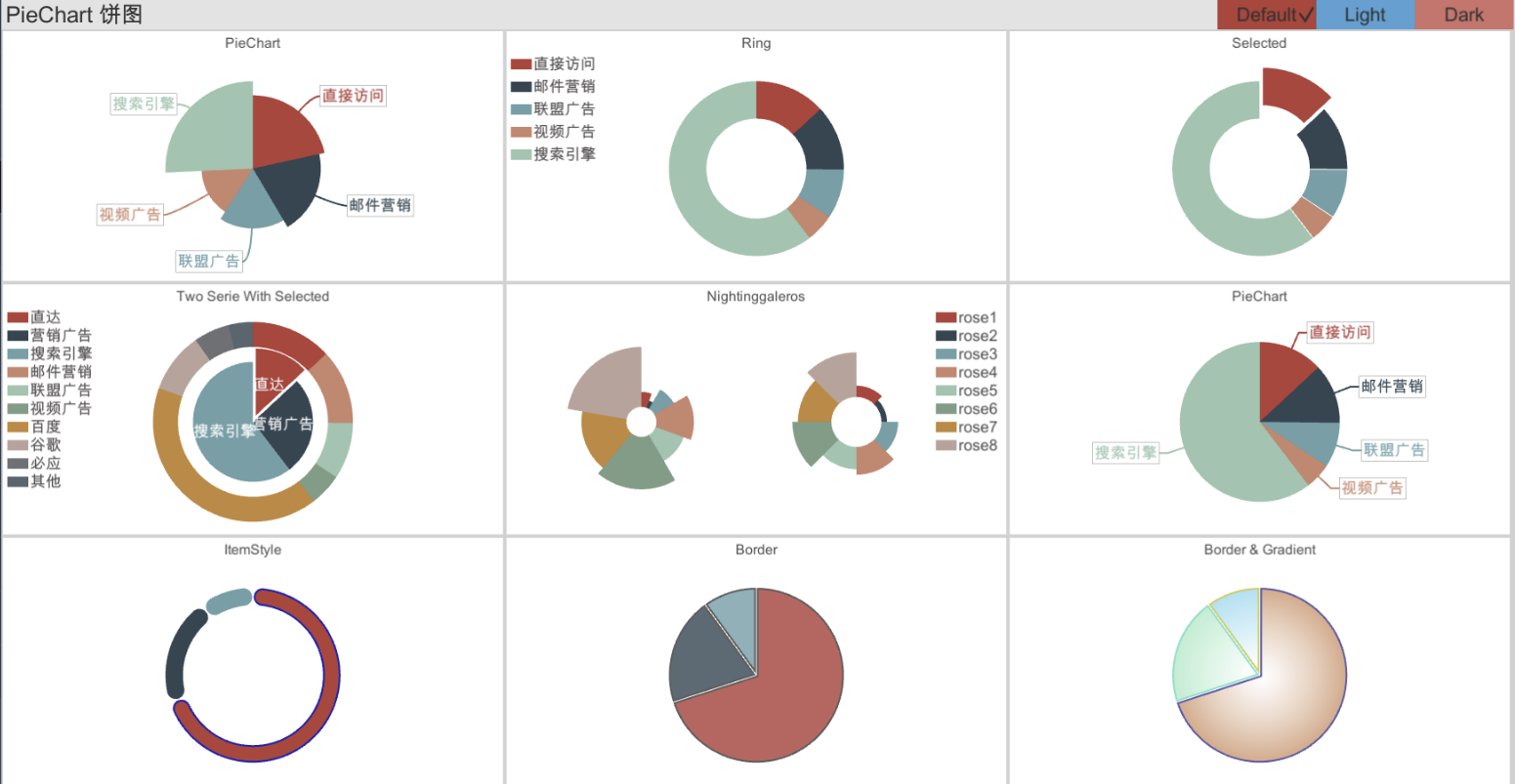 piechart