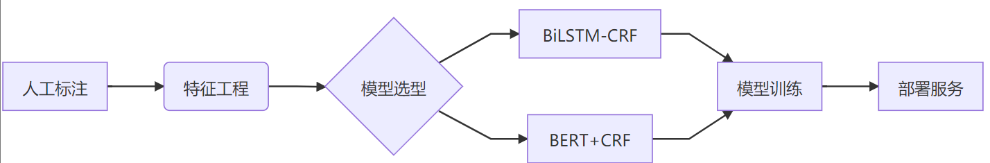 image-20250806183206426