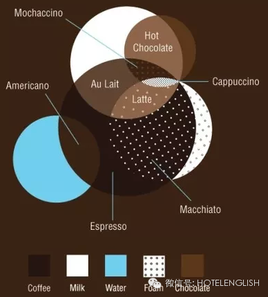 12种咖啡的恩怨情仇