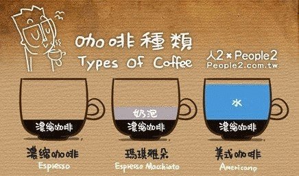 浓缩咖啡-玛奇朵-美式咖啡