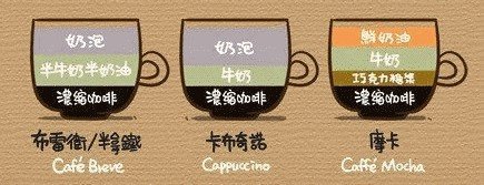 布雷维-卡布奇诺-摩卡