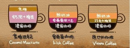 焦糖玛奇朵-爱尔兰咖啡-维也纳咖啡