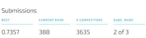 Final model ranking in the world.