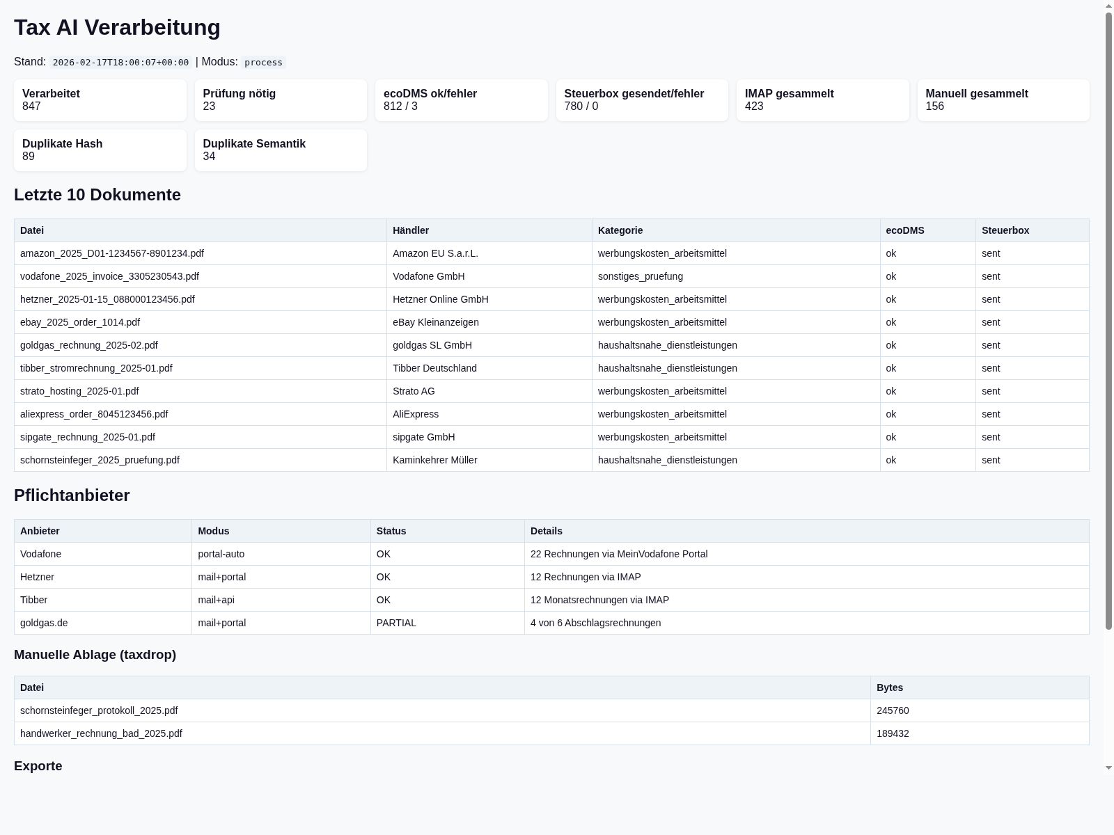 Status Dashboard