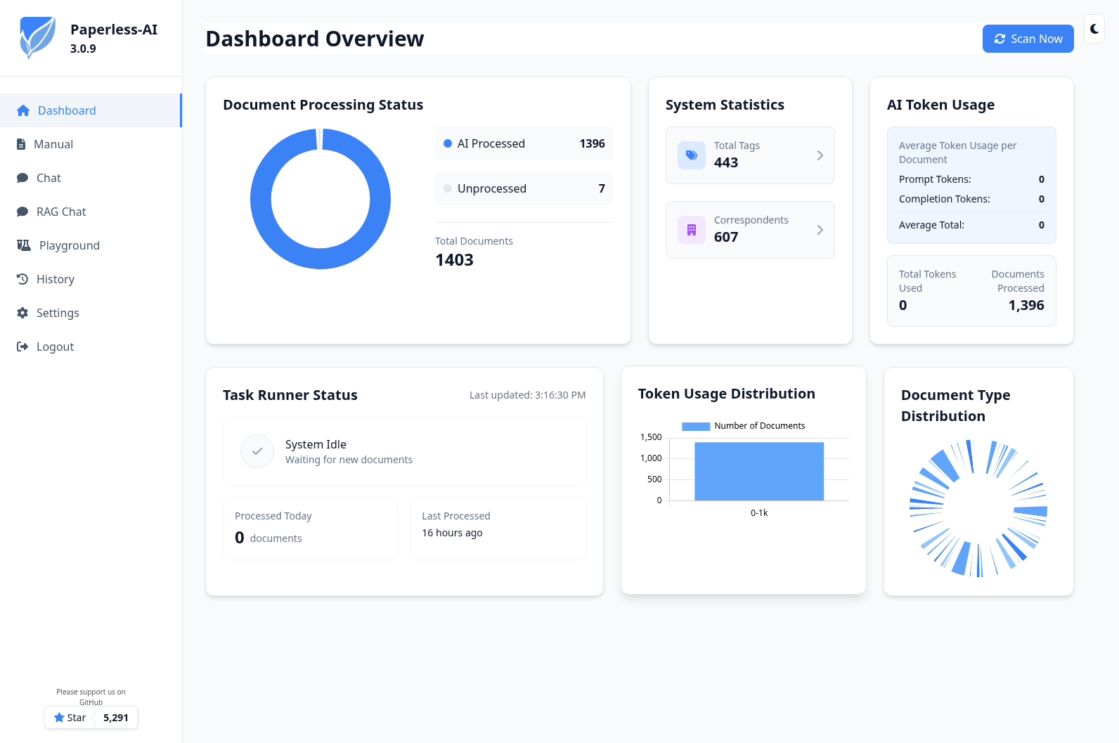 paperless-ai Dashboard