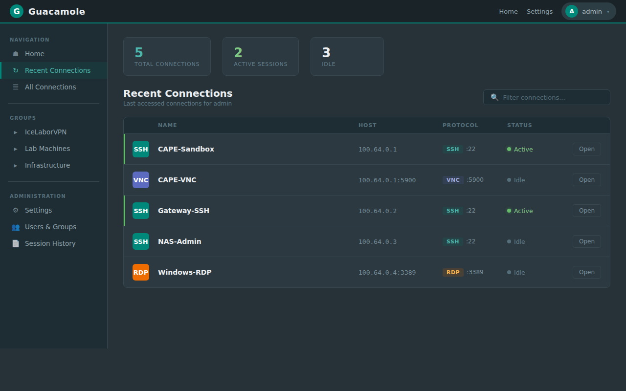 Guacamole Dashboard