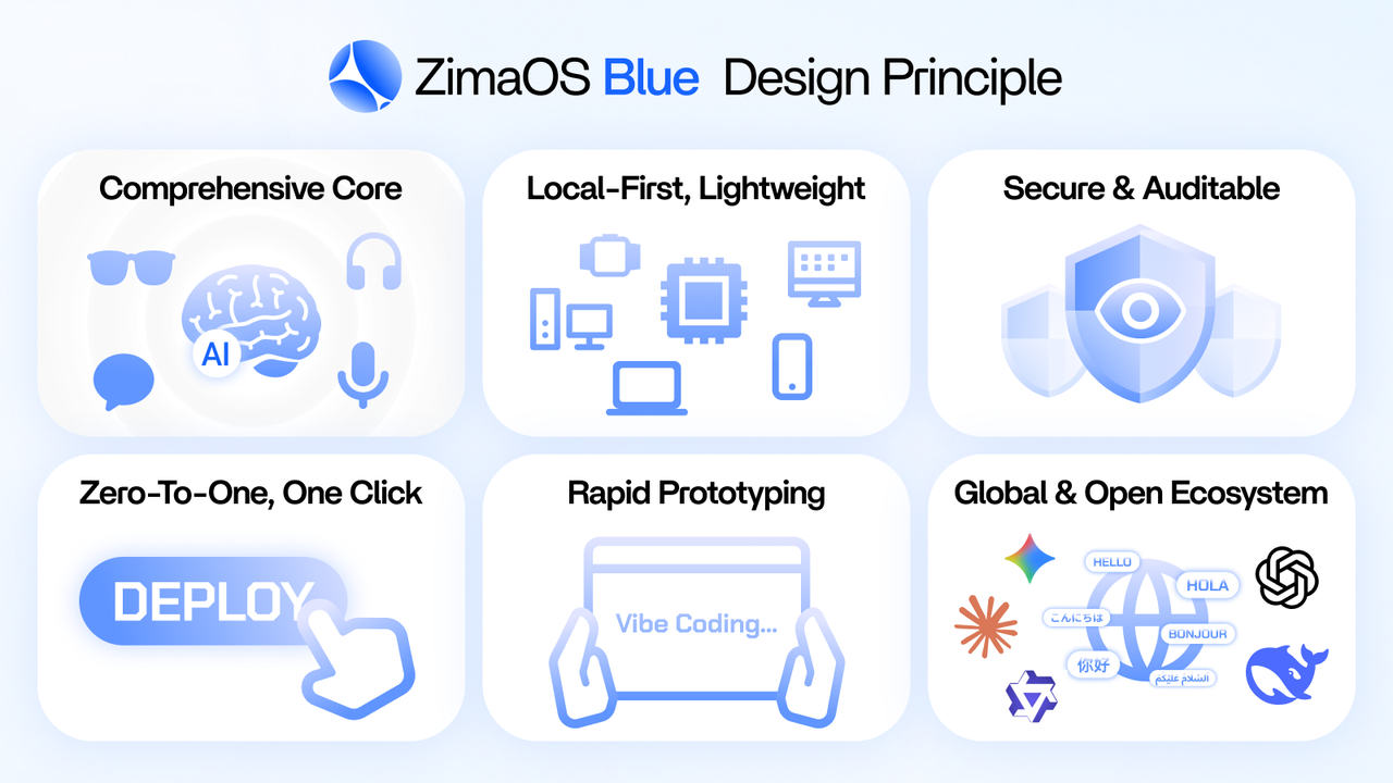 Design Principle
