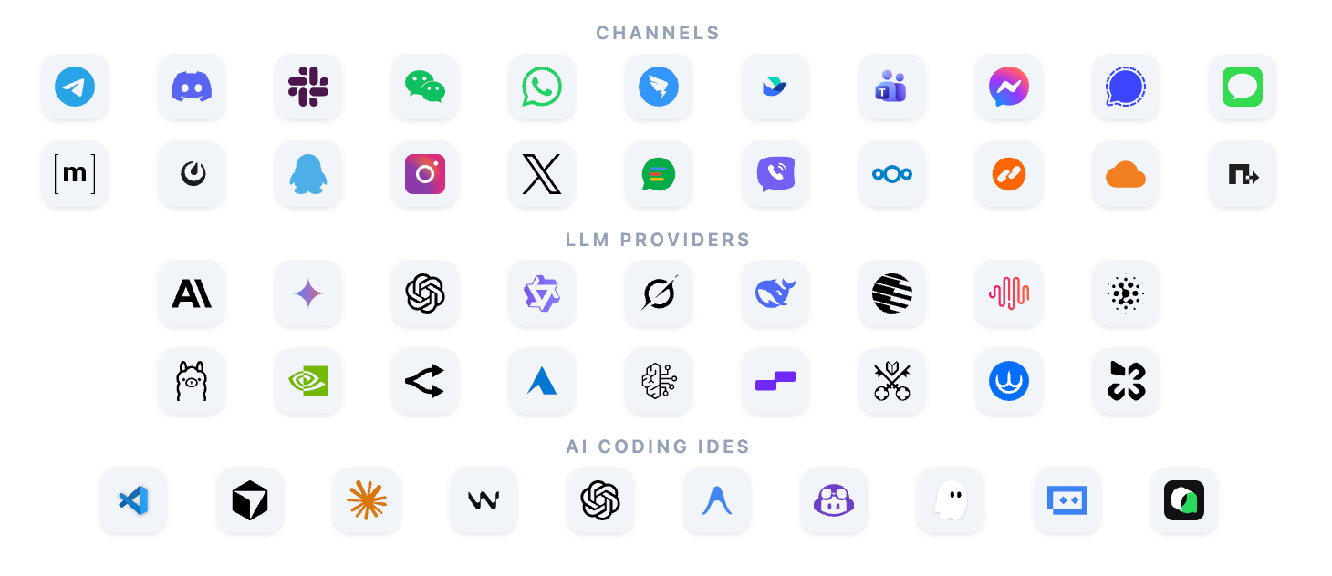 Supported Providers