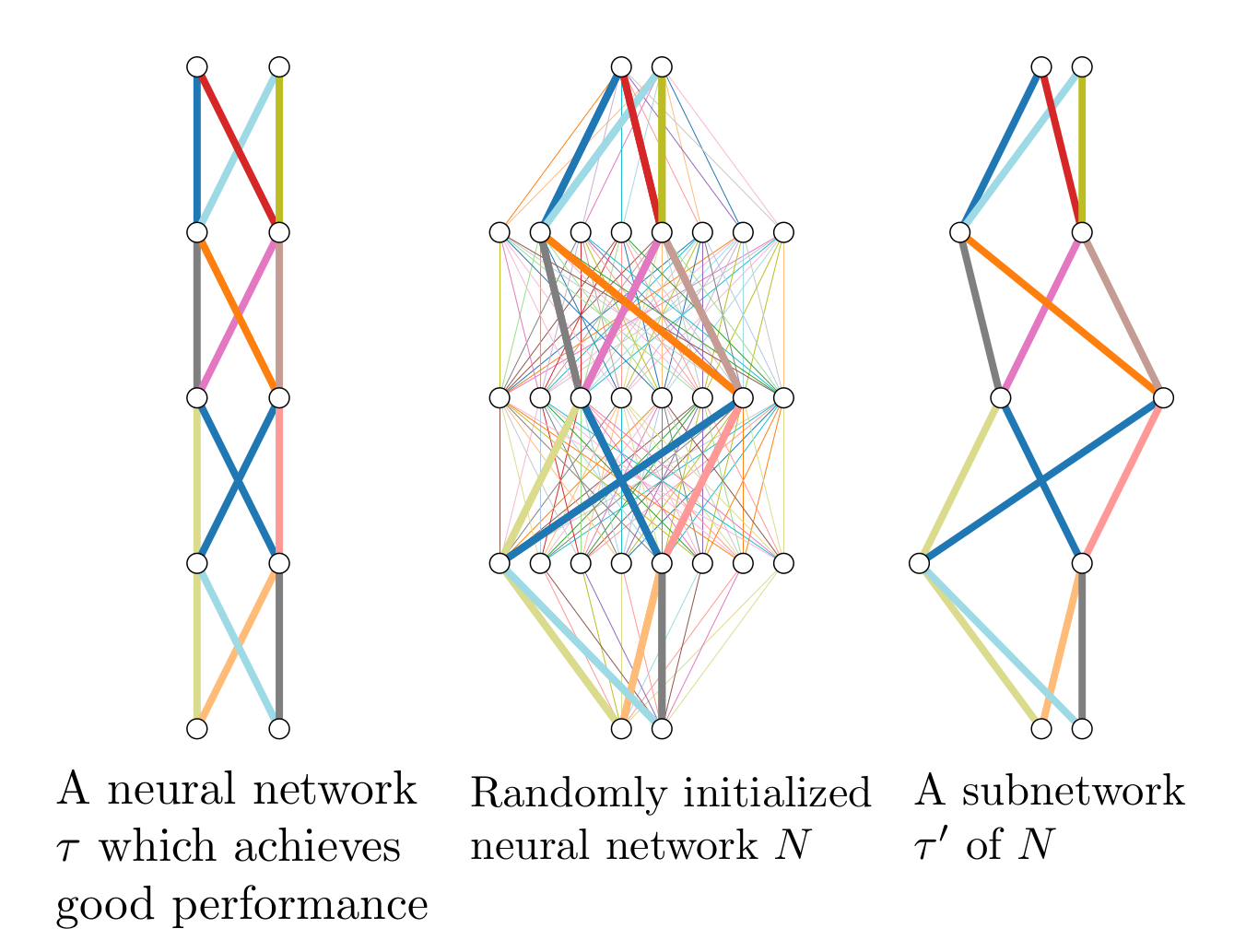 A Subnetwork