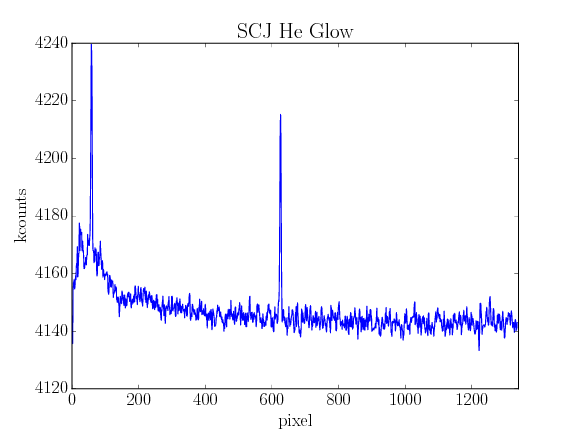 Binned CCD readout of PIXIS-X0 100B in Helium plasma (SCJ)