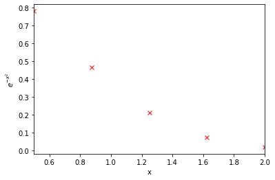 Five equally spaced points