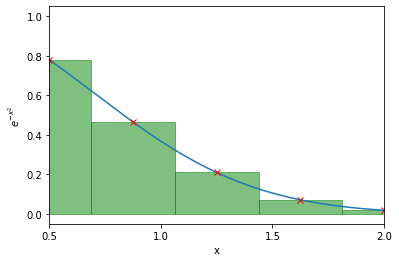 5 equally spaced points with rectangles
