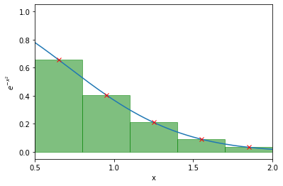 Five centered points with rectangles