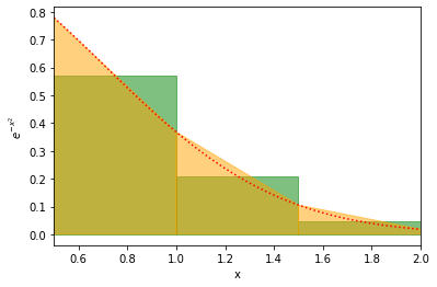 Illustration of trapeziums and rectangles