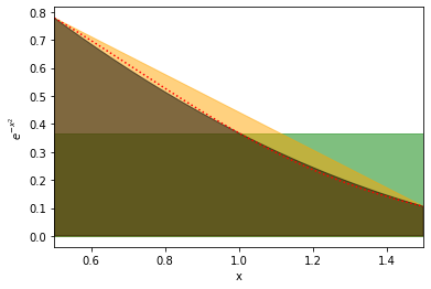 Illustration of simpsons rule