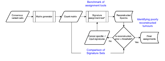 workflow_diagram