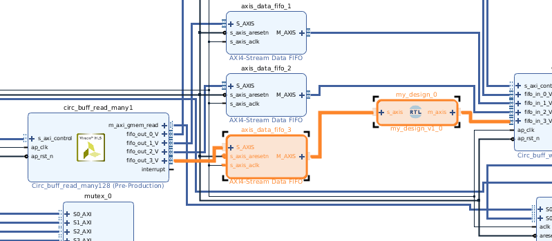 Image:Vivado Block Diagram for Design