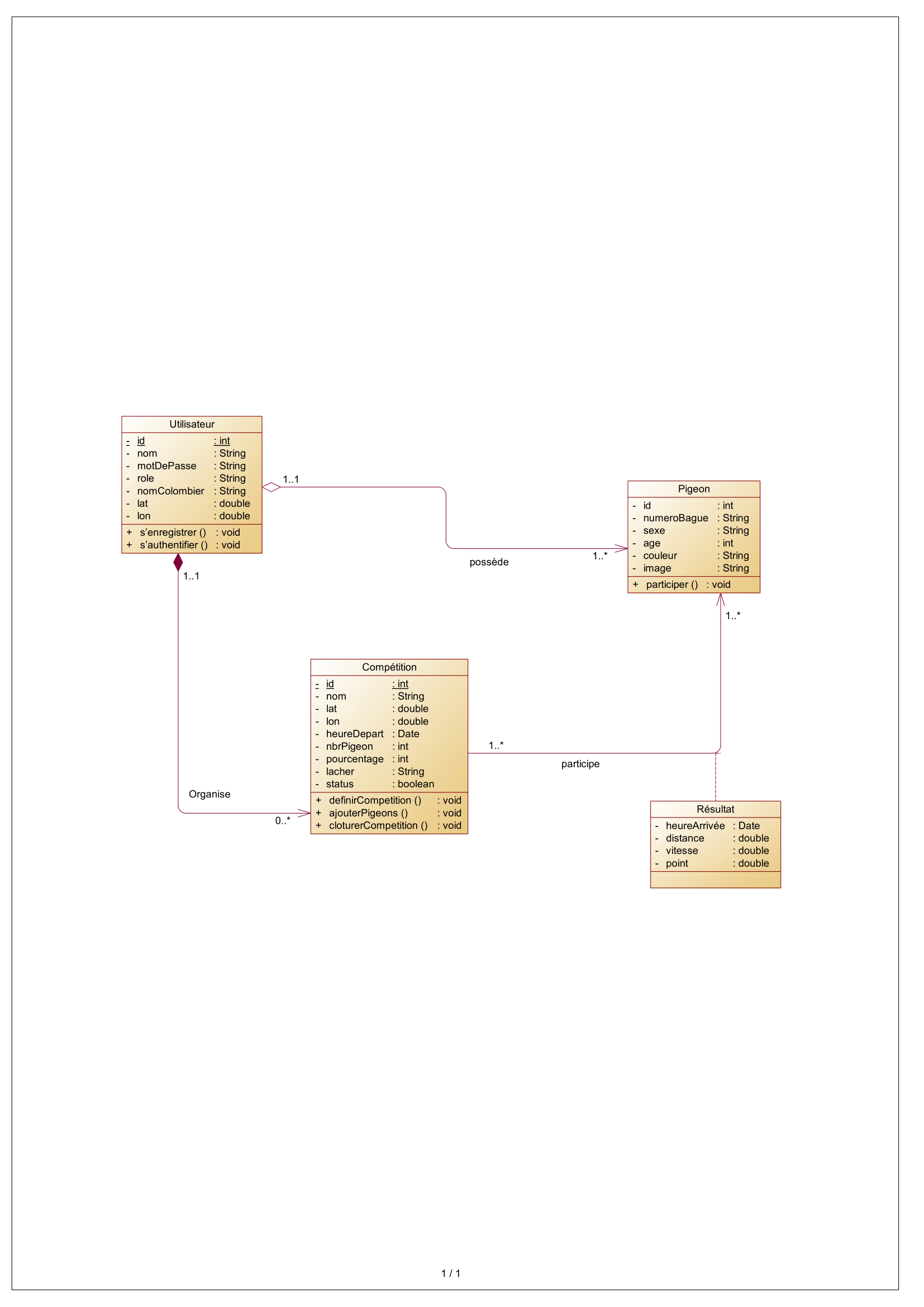 UML Diagramme