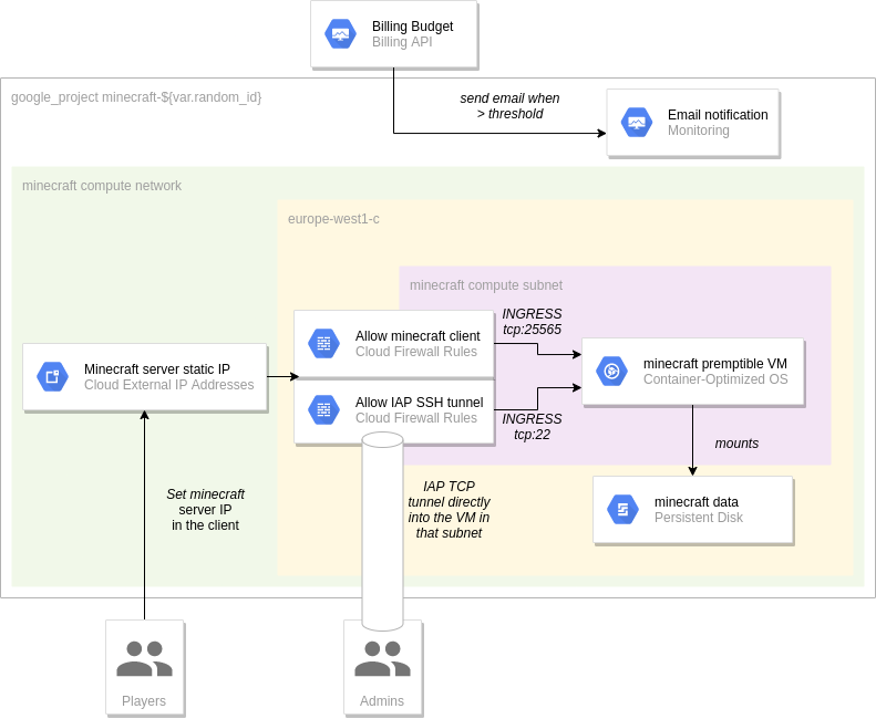 overview_core