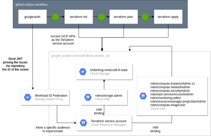 overview_pipeline