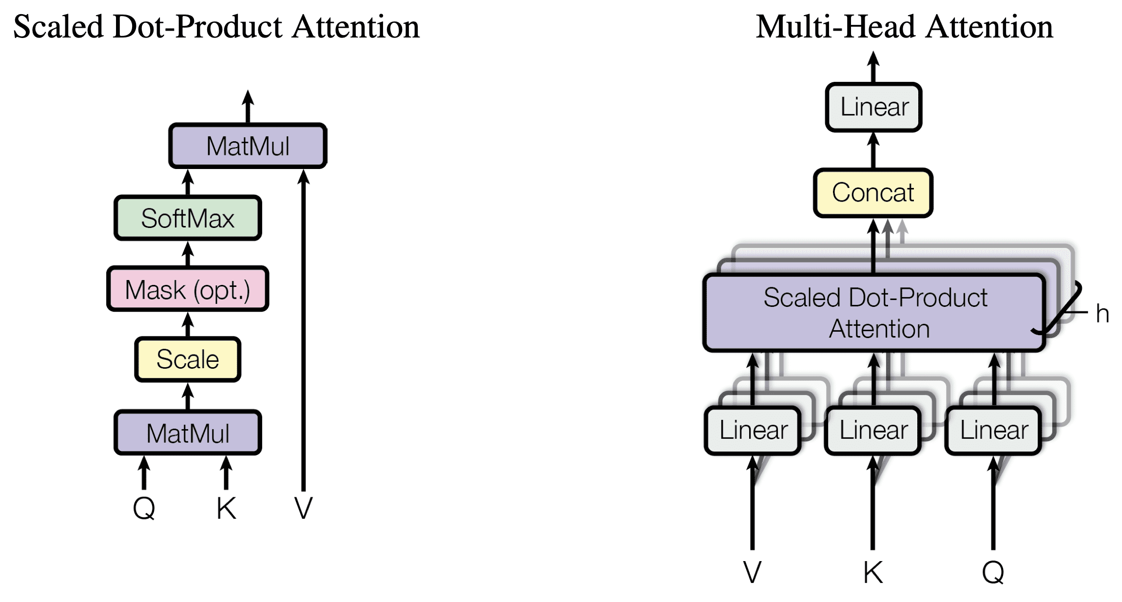 scaled_dot_product_attention & multi-head attention