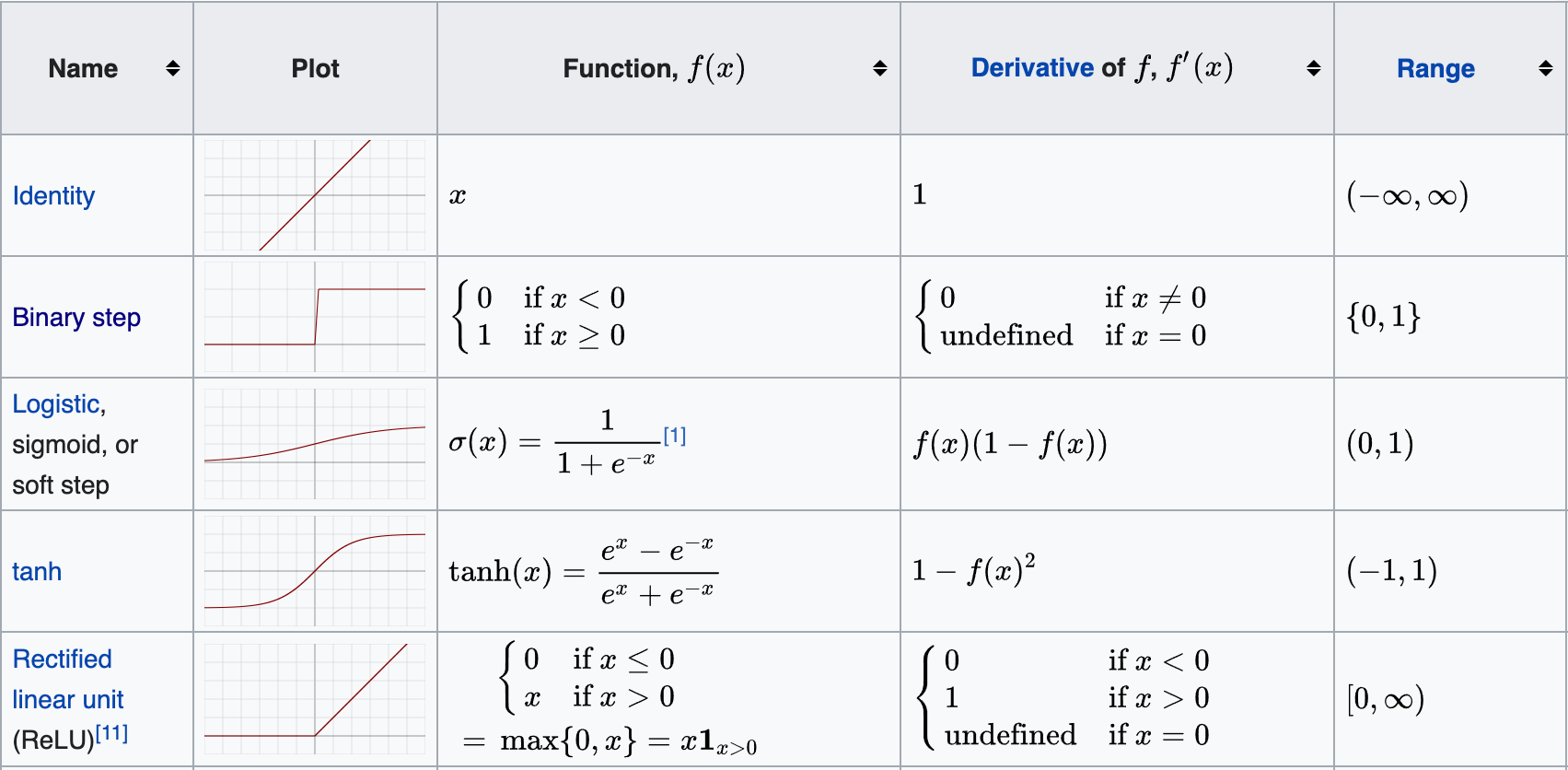 activation_functions