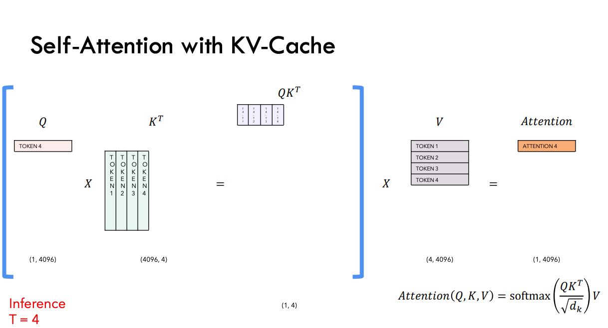 KV_cache