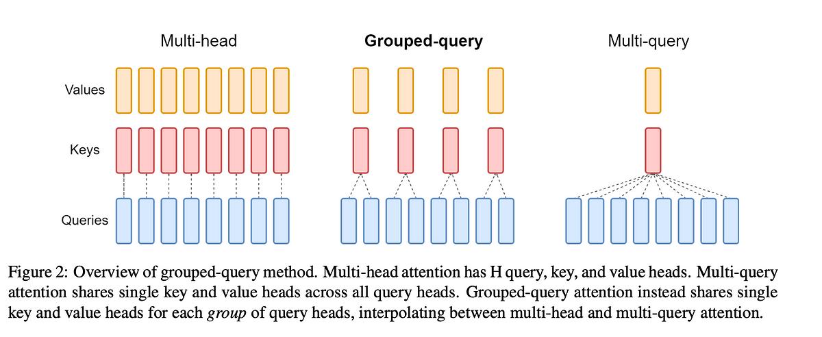 multi_query_attention