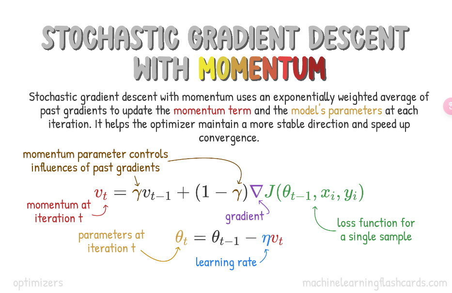 momentum