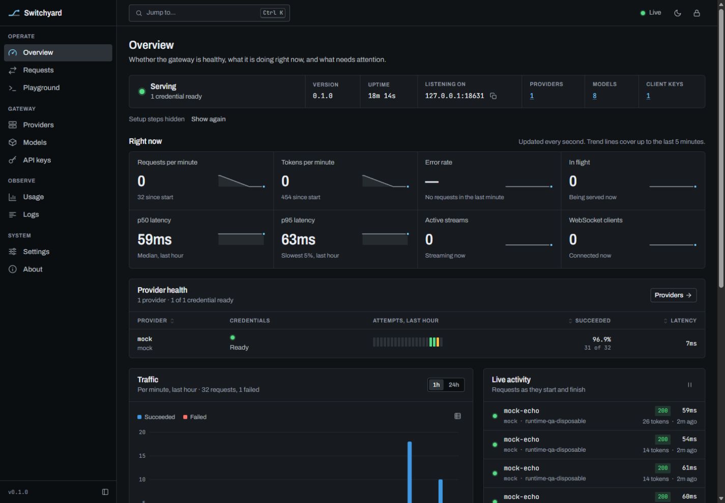 Switchyard dashboard showing mock-provider traffic