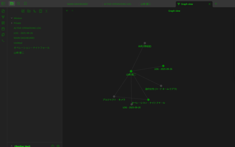 Graph View