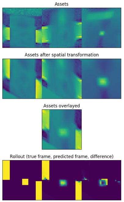 Example visualization of assets