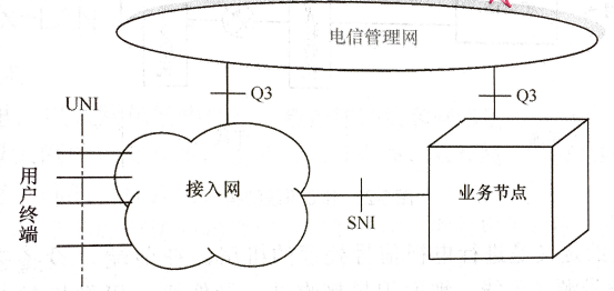 接口定界