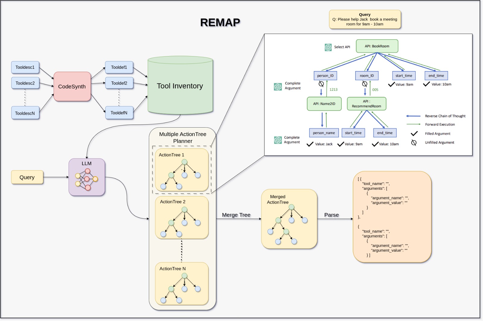 Reverse-Chain