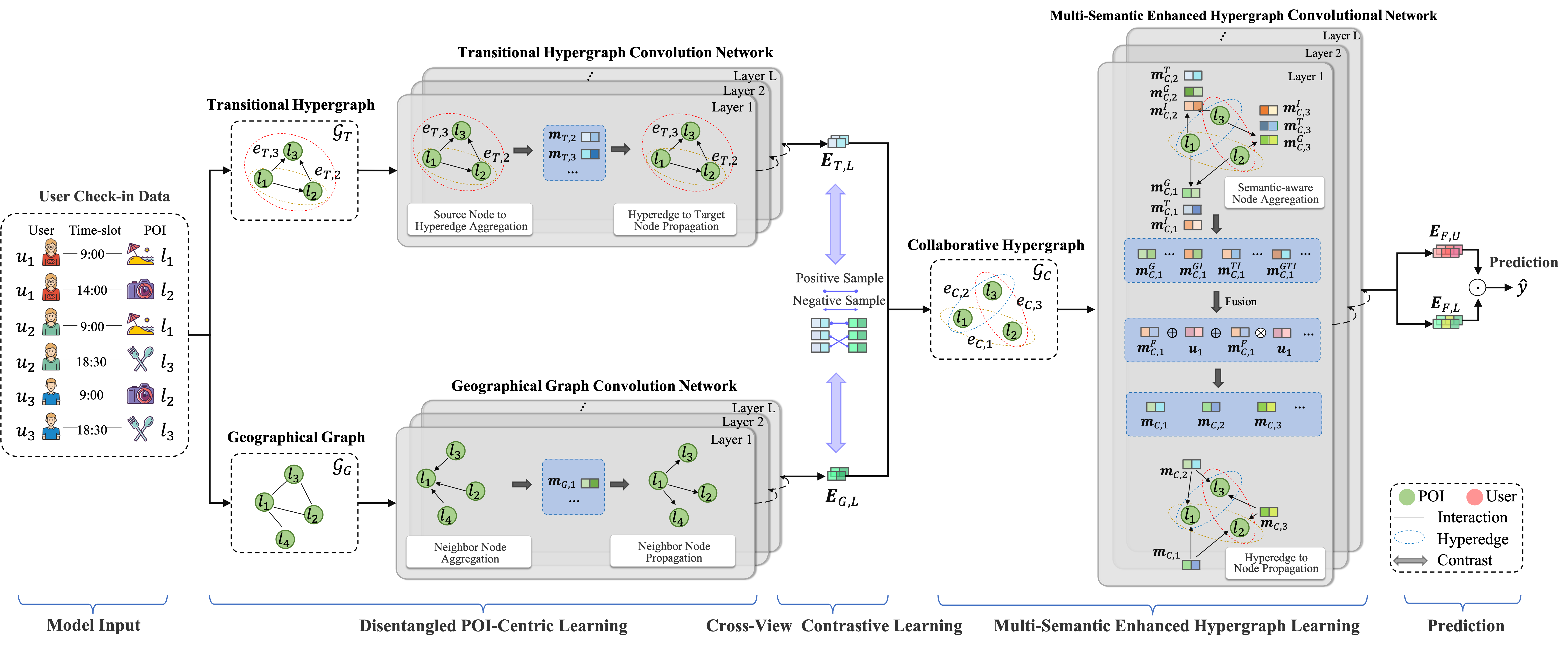 ASTHL Model