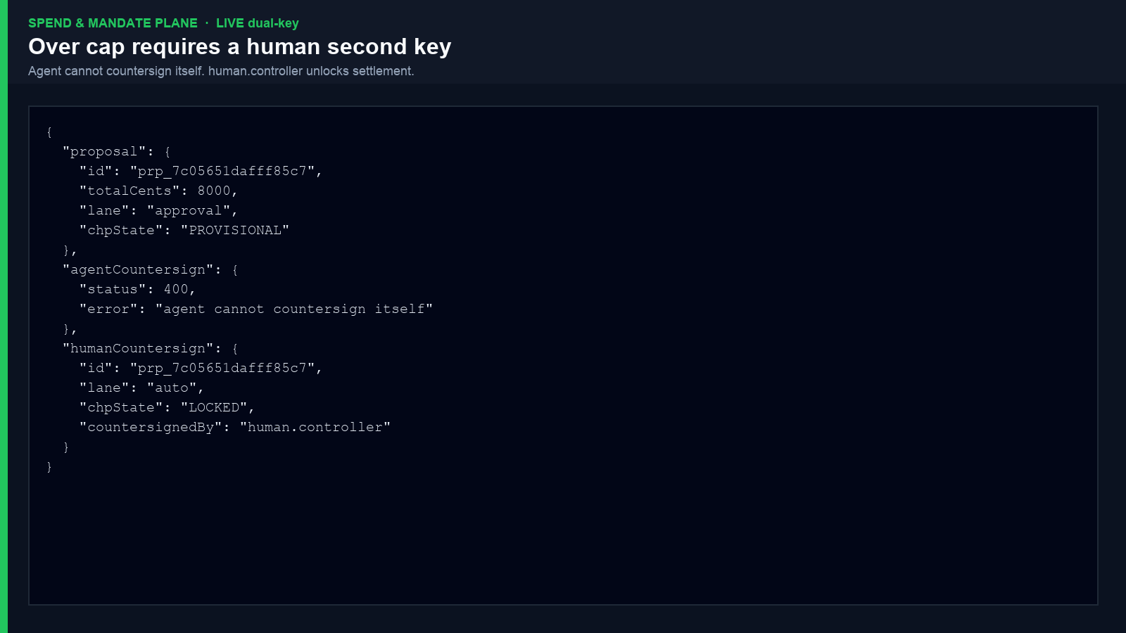 Over-cap requires a human second key
