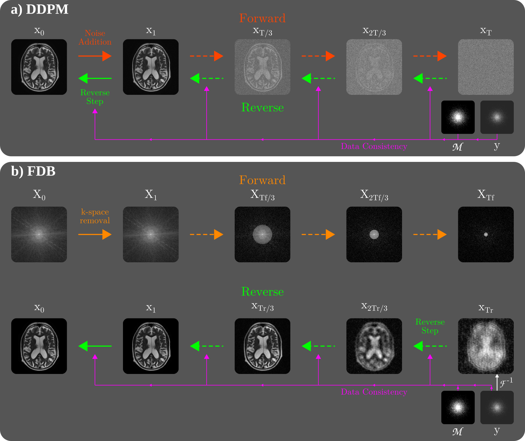 FDB : Infrastructure for AI for Science | SciencePedia