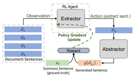 query focused model and abstractive model