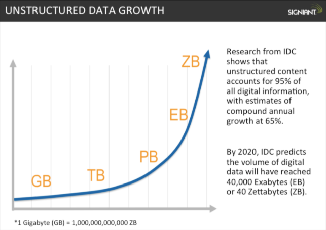growth_of_data