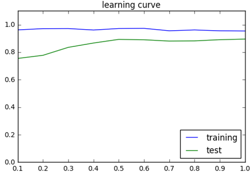 learning_curve.PNG