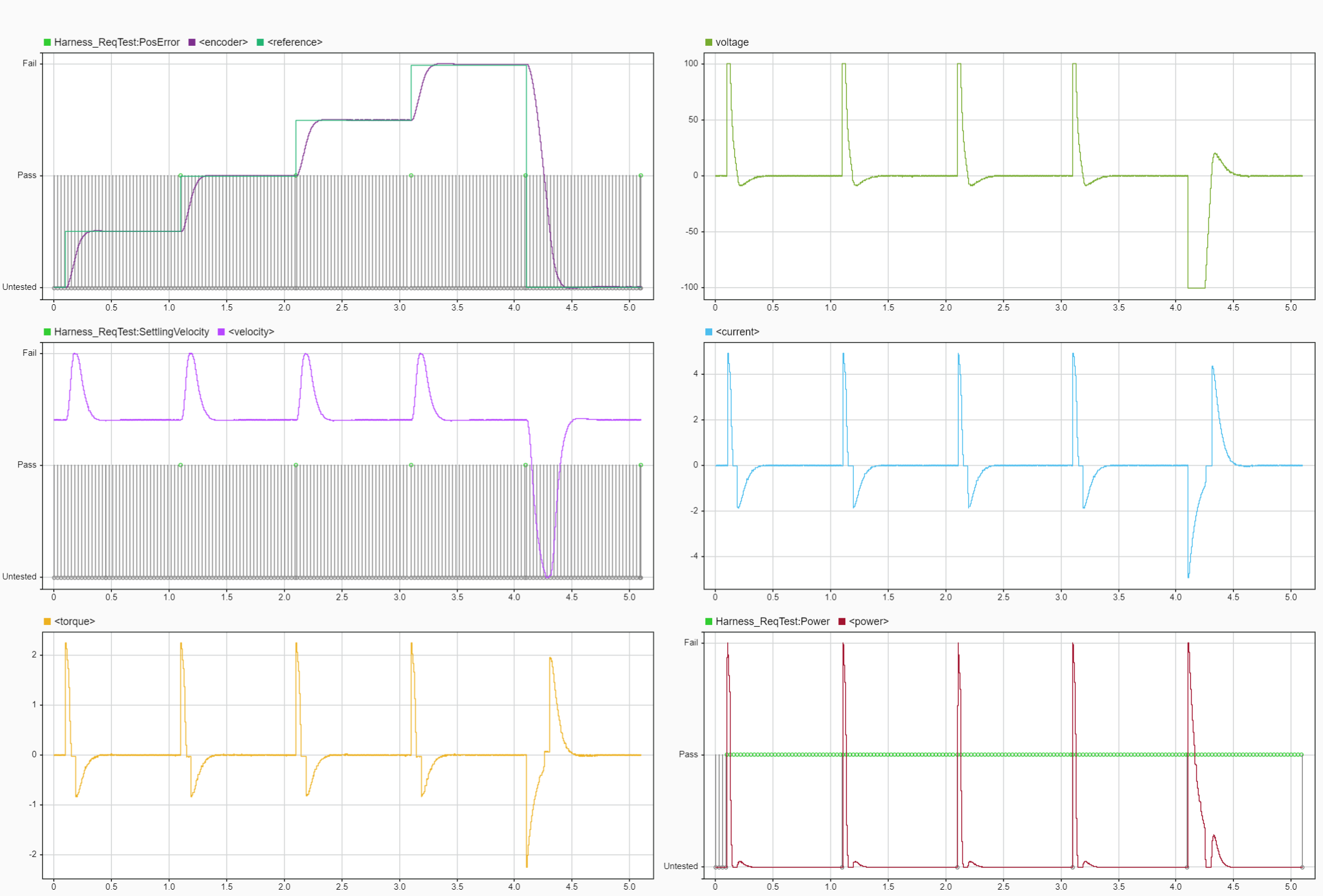 Mathworks System Composer Debugging Signal Authoring a Digital Thread in System Composer - File Exchange - MATLAB ...