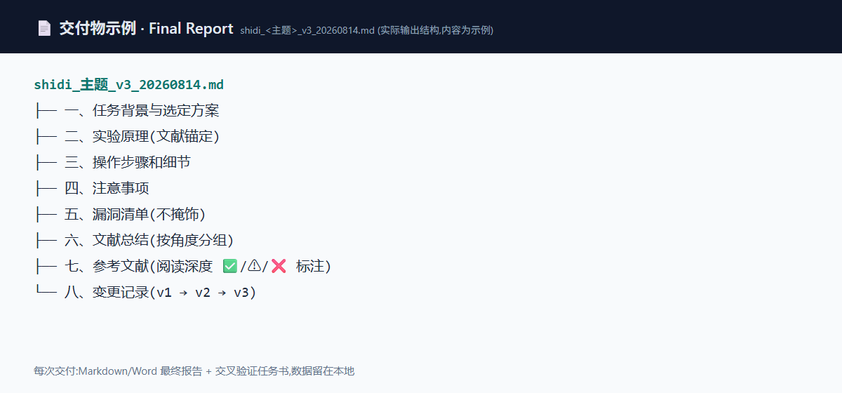 Final report structure