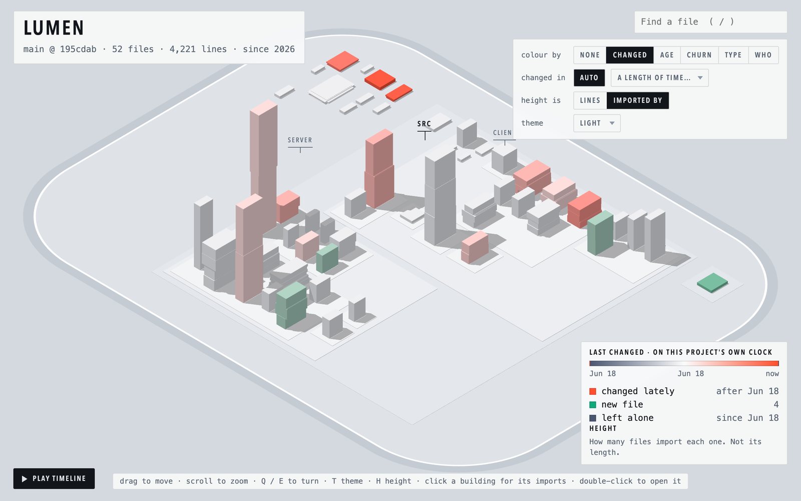 Building height showing the number of files that import each file