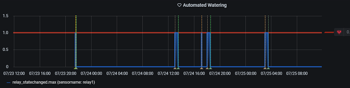 GrafanaAlertDashboard