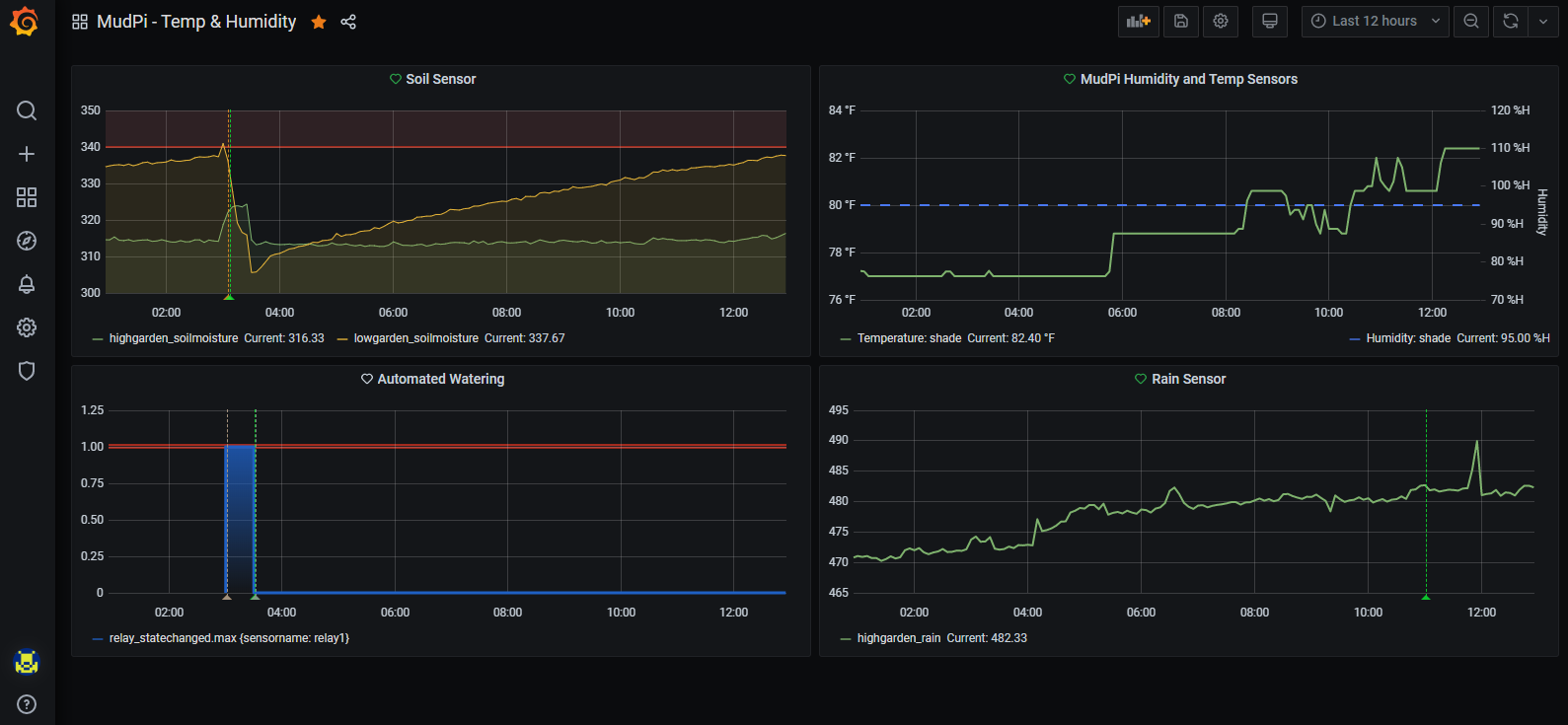 MudPi Dashboard