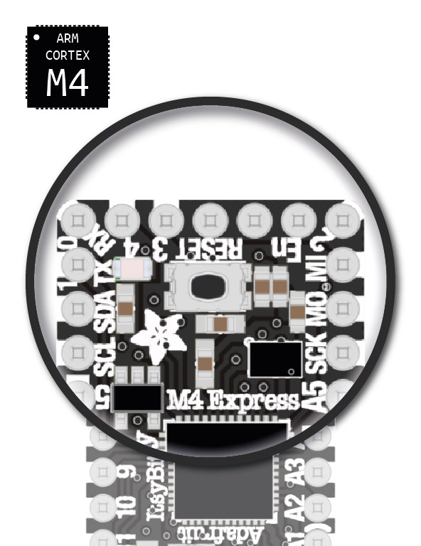 Identify ItsyBitsy M4 Express