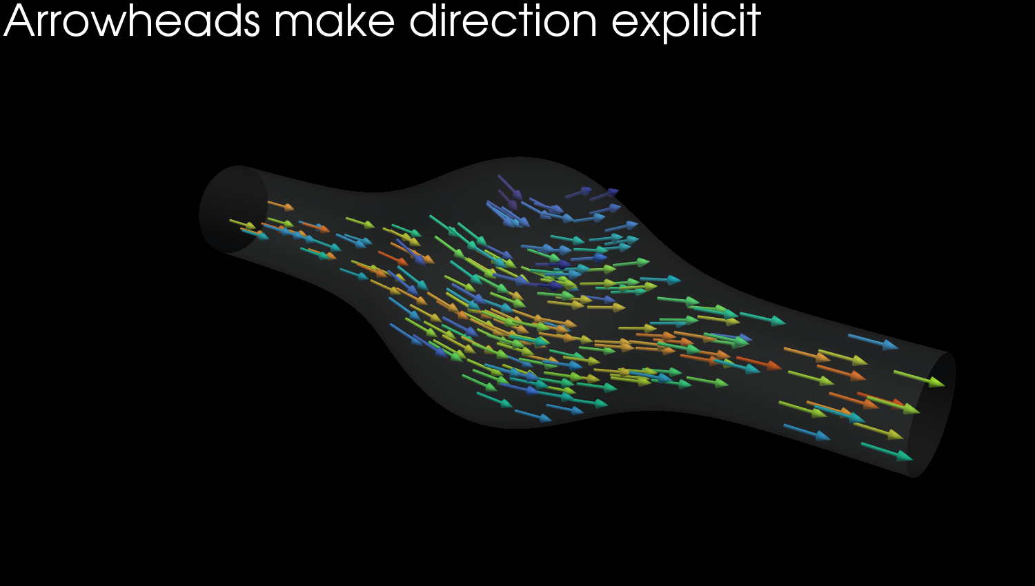 Arrows - arrowheads make direction explicit